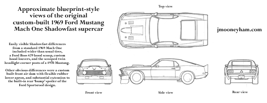 Rough blueprint-style views of the 1969 Ford Mustang Mach 1 Shadowfast supercar