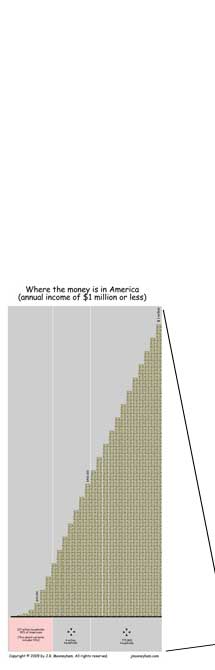 The mountain of cash that separates the rich from everyone else (left panel)