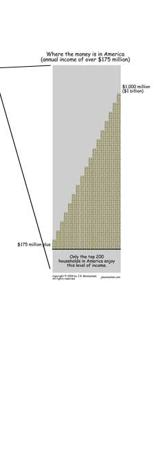 The mountain of cash that separates the rich from everyone else (right panel)