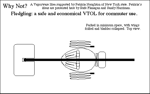 Conceptual drawing of Fledgling top view while parked with wings folded and bladder collapsed for minimal space requirements.