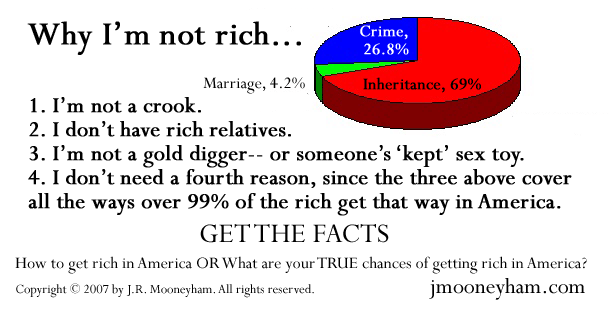 Pie chart graphic of how the newly rich in America get there today (primarily inheritance and government and corporate insider crime), suitable for social networking sites